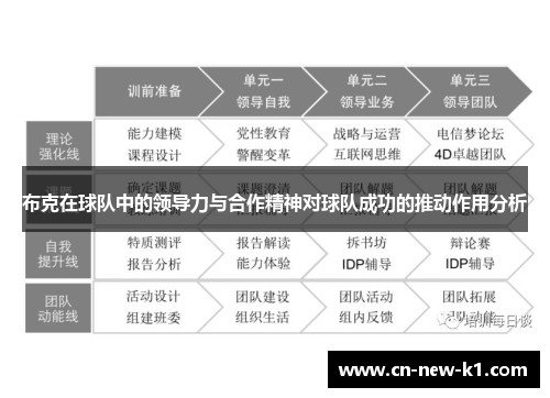 布克在球队中的领导力与合作精神对球队成功的推动作用分析 布克在球队中的领导力与合作精神对球队成功的推动作用分析