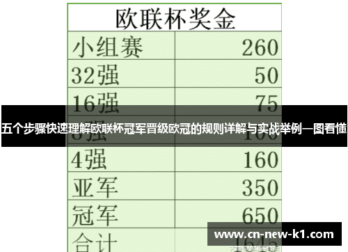 五个步骤快速理解欧联杯冠军晋级欧冠的规则详解与实战举例一图看懂