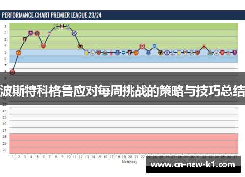 波斯特科格鲁应对每周挑战的策略与技巧总结 波斯特科格鲁应对每周挑战的策略与技巧总结