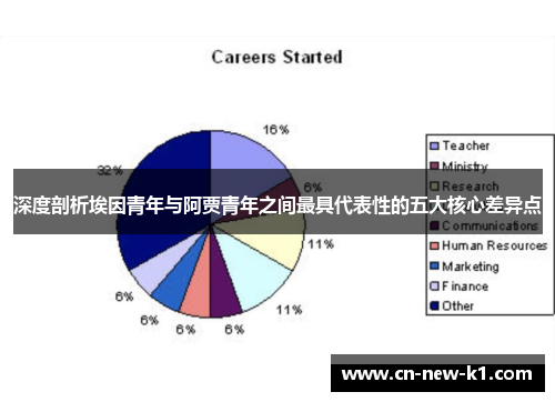 深度剖析埃因青年与阿贾青年之间最具代表性的五大核心差异点
