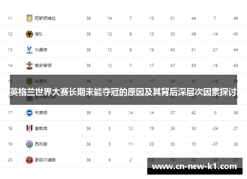 英格兰世界大赛长期未能夺冠的原因及其背后深层次因素探讨