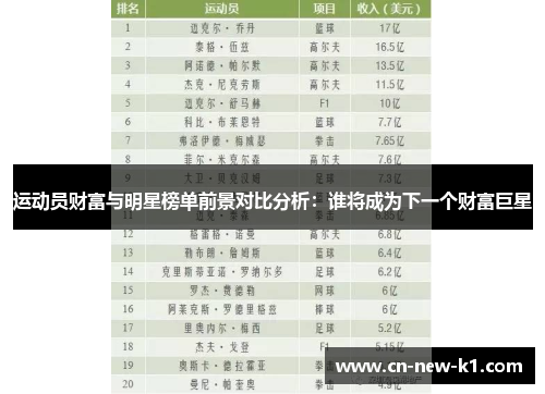 运动员财富与明星榜单前景对比分析：谁将成为下一个财富巨星
