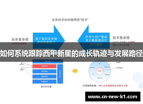 如何系统跟踪西甲新星的成长轨迹与发展路径
