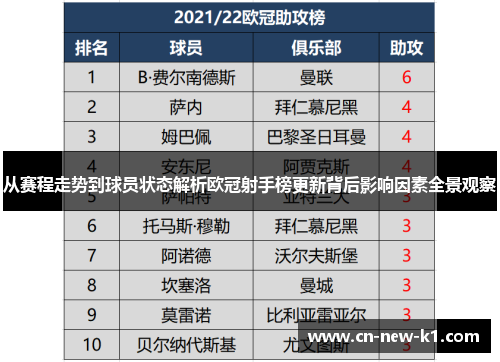 从赛程走势到球员状态解析欧冠射手榜更新背后影响因素全景观察