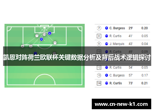 凯恩对阵荷兰欧联杯关键数据分析及背后战术逻辑探讨 凯恩对阵荷兰欧联杯关键数据分析及背后战术逻辑探讨