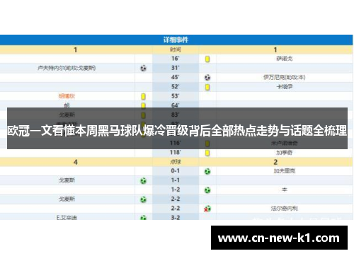 欧冠一文看懂本周黑马球队爆冷晋级背后全部热点走势与话题全梳理