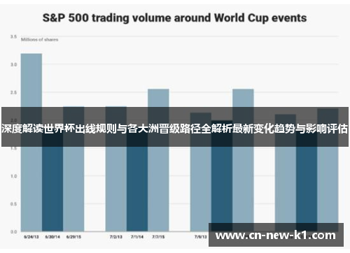 深度解读世界杯出线规则与各大洲晋级路径全解析最新变化趋势与影响评估