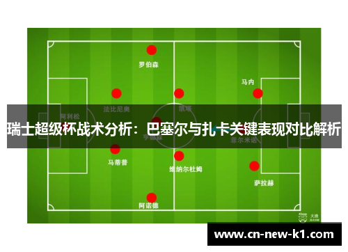 瑞士超级杯战术分析：巴塞尔与扎卡关键表现对比解析