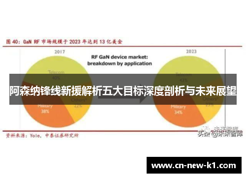 阿森纳锋线新援解析五大目标深度剖析与未来展望